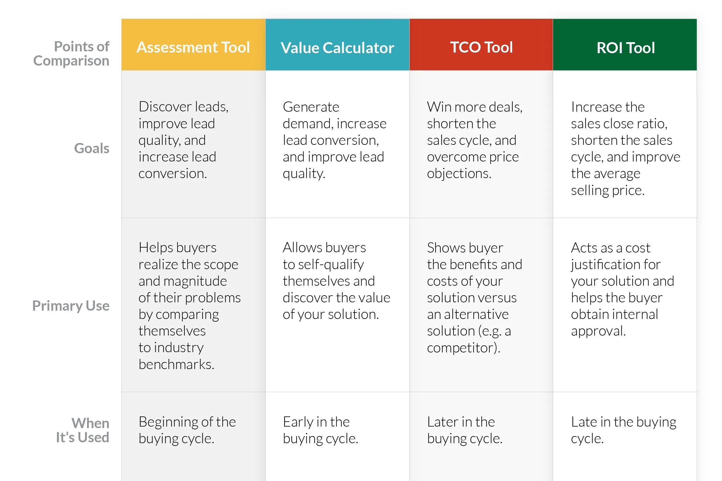 Site value. Value selling. Value перевод. Value Assessment. Value based selling.