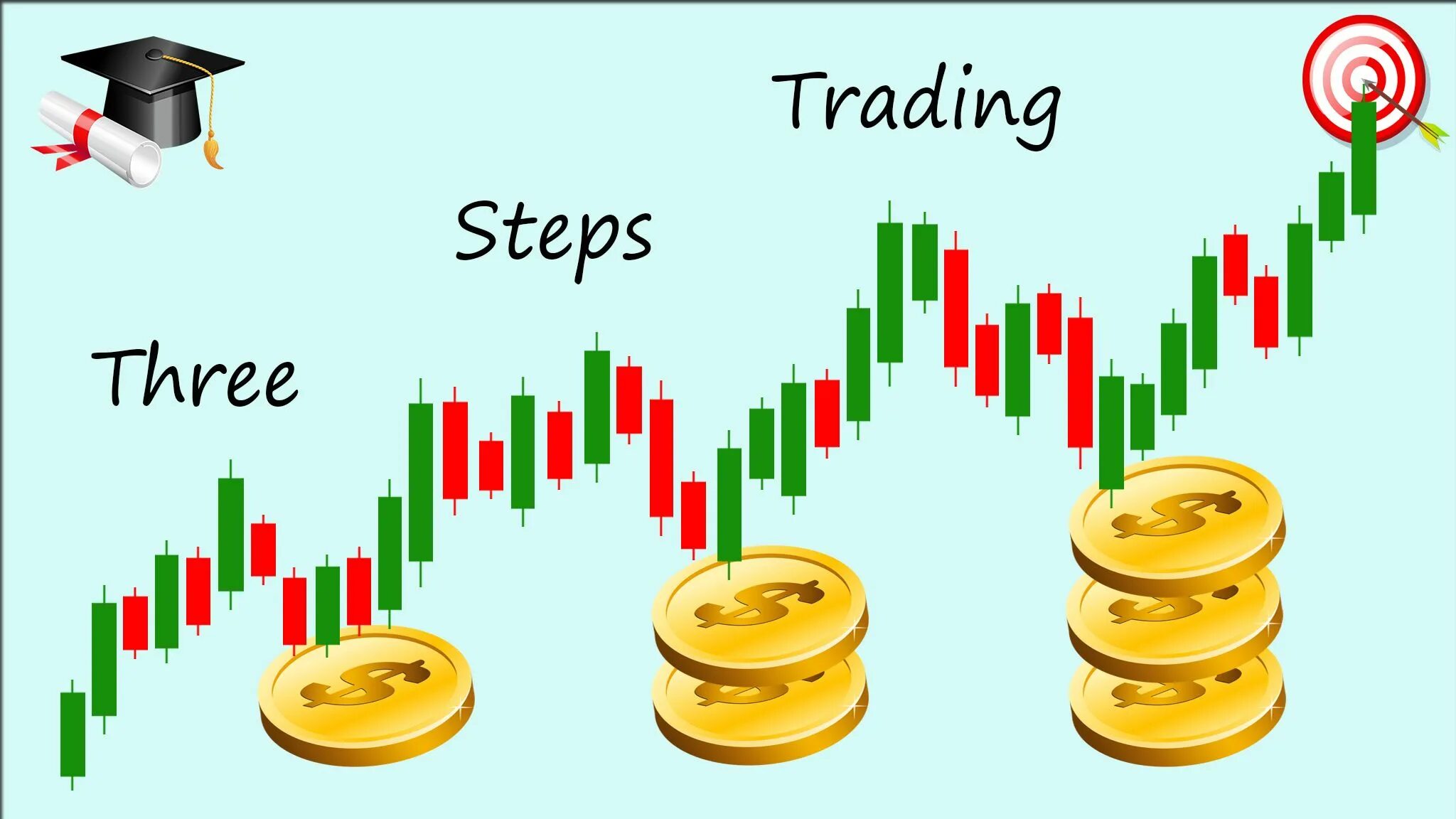 Трейдинг и английский язык. Profitable trading. Trading steps. Importance of managing foreign exchange risk china. Importance of managing foreign exchange risk.