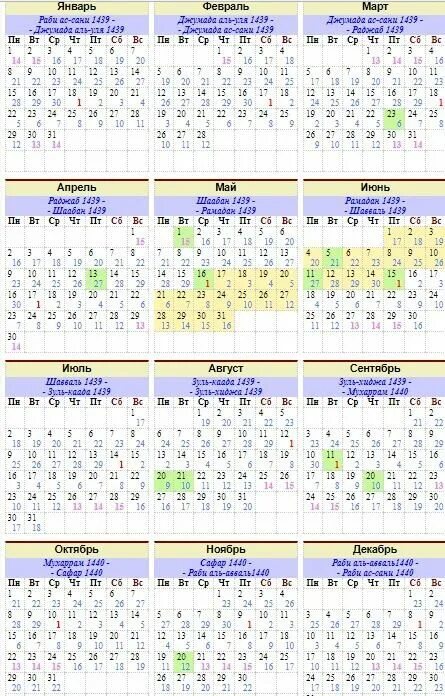 Месяцы Исламского календаря. Месяцы года по мусульманскому календарю. Календарь Ислама. Мусульманский лунный календарь. Когда кончается месяц