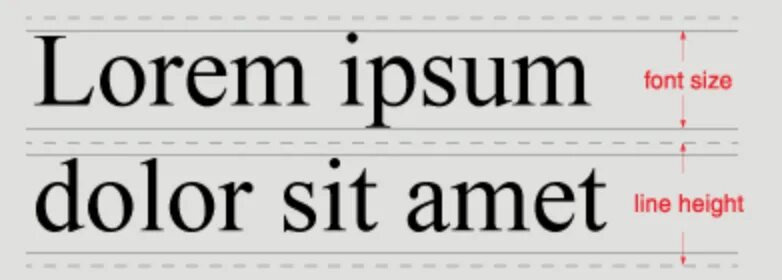 Line-height. Font Size line height. Line-height CSS что это. Line-height: 1.8.