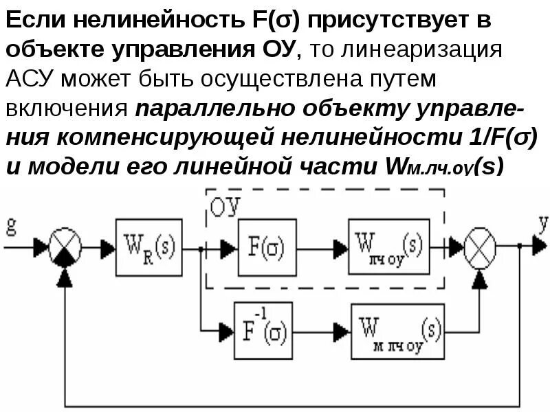 Линейный объект управления. Линеаризация линейная модель. Нелинейные системы управления. Операционный усилитель нелинейный. Нелинейный механизм управления.