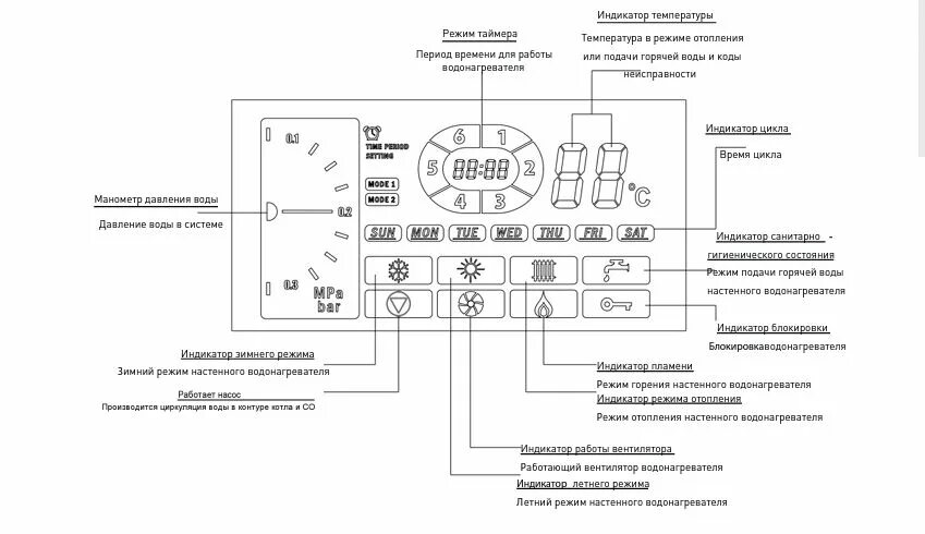 Оазис настройки. Газовый котел Oasis Eco re-20. Настенный газовый котел Oasis схема. Котел Оазис эко ве 12. Котёл Oasis 24.