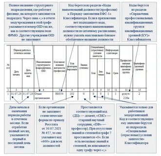 Подраздел 1.2 ефс 1 уход за ребенком