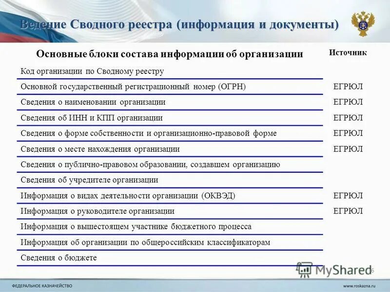 163н от 10.10 2023. Реестр участников и неучастников бюджетного процесса. Сводный реестр участников и неучастников бюджетного процесса. Реестр участников бюджетного процесса.