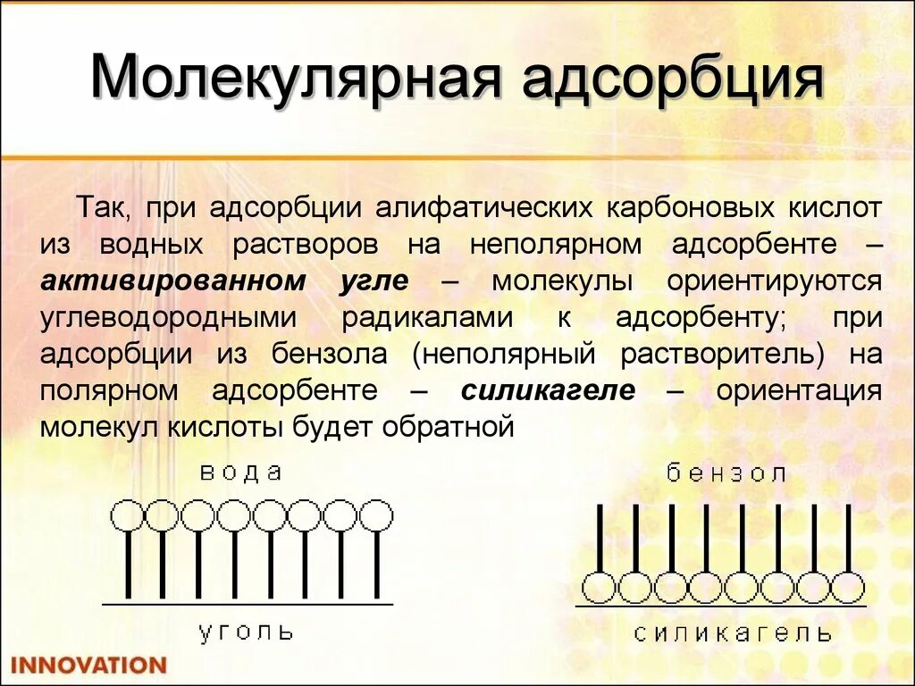 Молекулярная адсорбция из растворов. Адсорбция молекул из растворов. Адсорбция на твердых адсорбентах из растворов. Молекулярная адсорбция