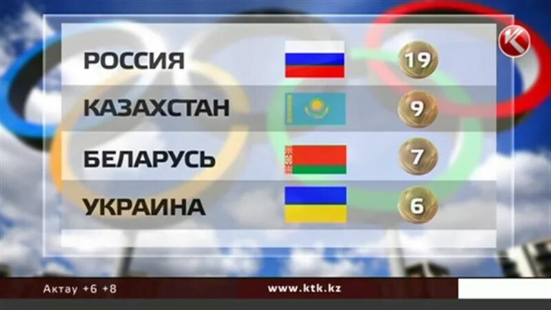 Украина беларусь вконтакте. Россия Украина Беларусь Казахстан. Казахстан против России. Казахстан и Украина. Казахстан против России или Украины.