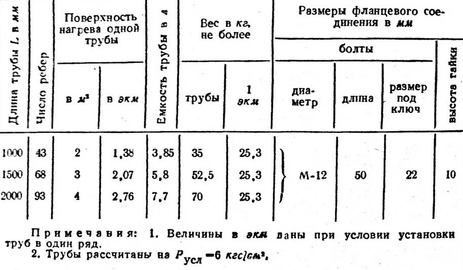 Сколько весит чугунная труба. Теплоотдача чугунной ребристой трубы. Трубы отопительные чугунные ребристые характеристики. Ребристые чугунные трубы отопления. Регистр отопления чугунный ребристый вес.