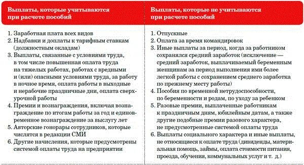 Что не входит в расчет отпускных. Выплаты учитываемые при расчете отпускных. Выплаты не учитываемые при расчете среднего заработка. Выплаты учитываемые при расчете больничного. При расчете отпускных учитывается выплаты.