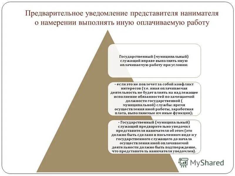 Государственный служащий должен уведомлять представителя нанимателя