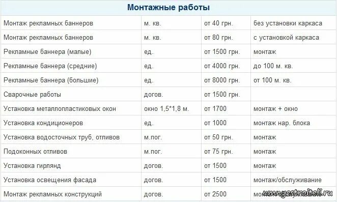 Как рассчитать сварочные работы металлоконструкций. Как посчитать стоимость работ по сварке металлоконструкций. Как быстро рассчитать стоимость сварочных работ. Как рассчитать сварные работы. Расценки на сварочные работы прайс