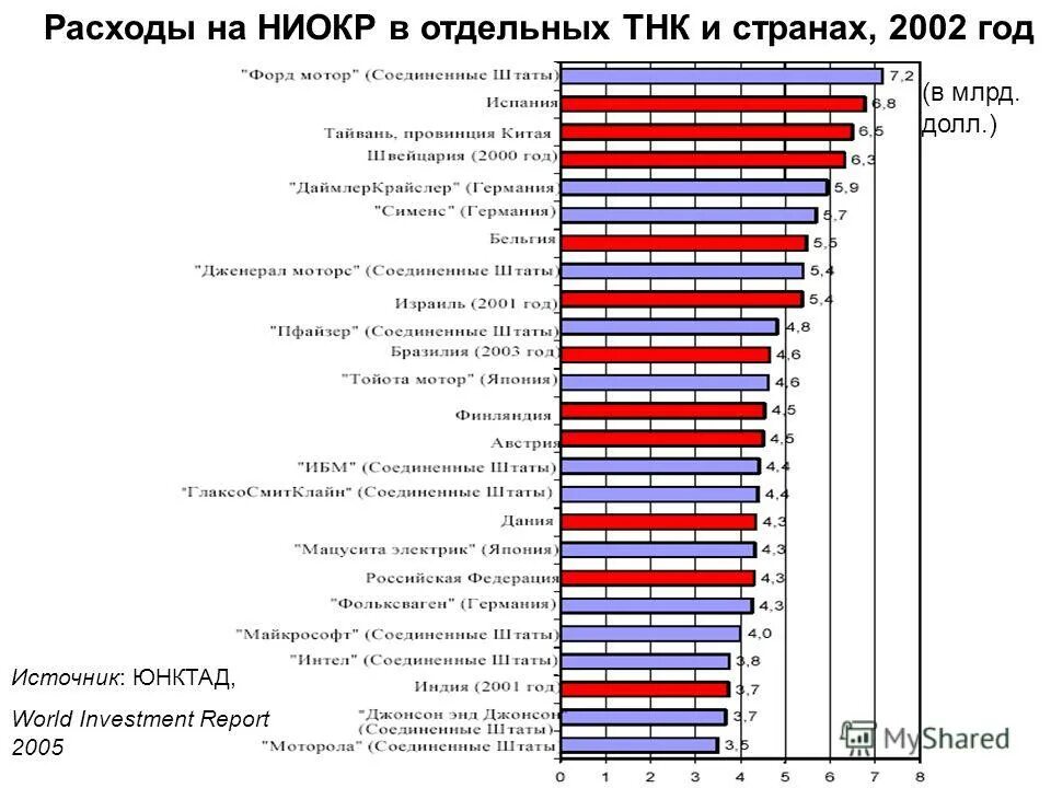юнктад статистика. юнктад страны. юнктад статистика. юнктад статистика. юнктад статистика.