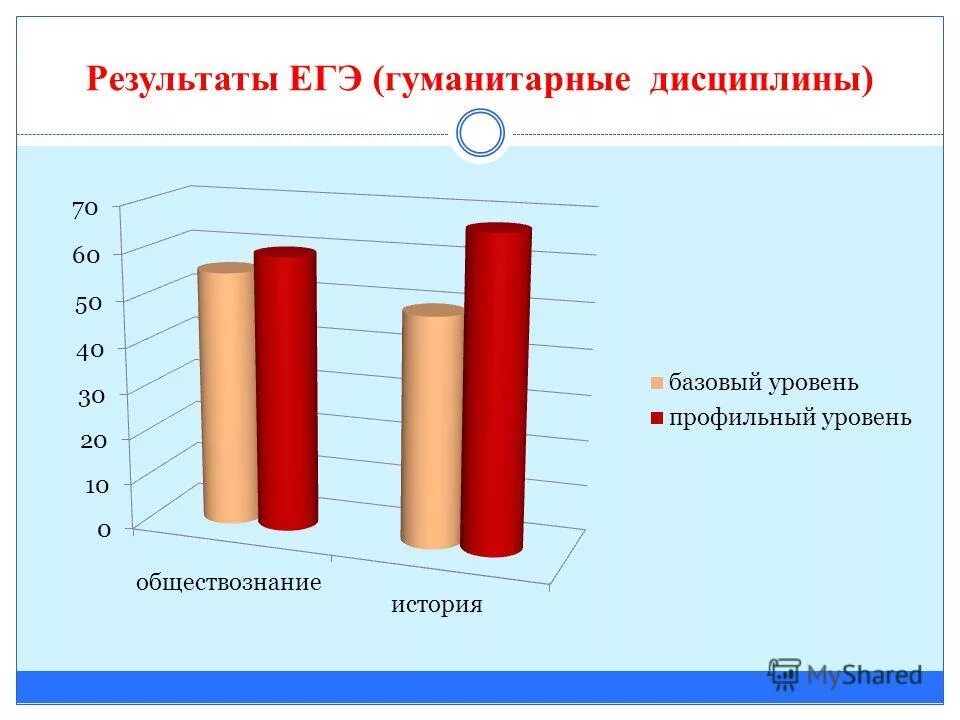 Итоговая аттестация учащихся 9 класс