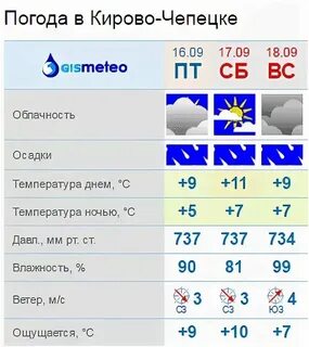Погода в воткинске в ноябре