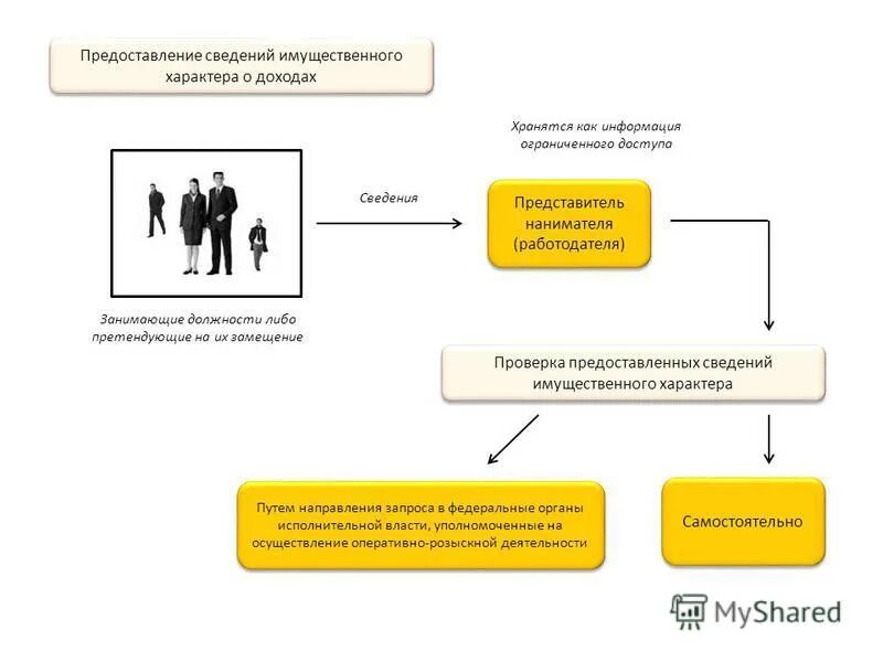 Характер предоставляемой информации. Направление запросов картинка. Критерии запроса по предоставлению информации в бизнесе. Услуги имущественного характера. Предоставлении информации туристам.