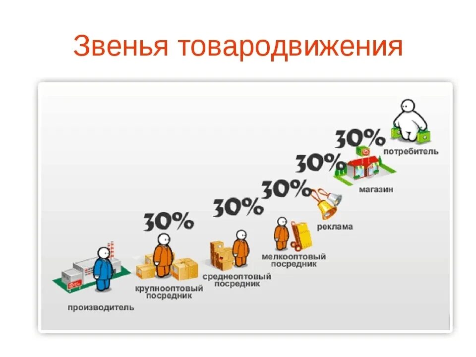 Работа через посредников