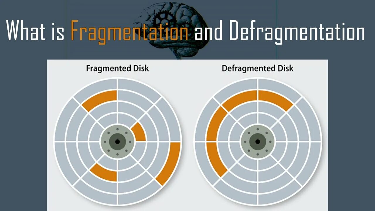 Fragment org. Фрагментация hdd. disk defragmenter. нагарт диск. диски трансформации.