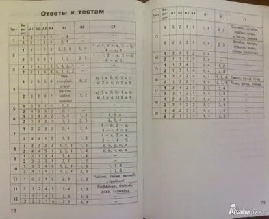 Ответы по классной работе