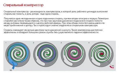 Принцип спирали