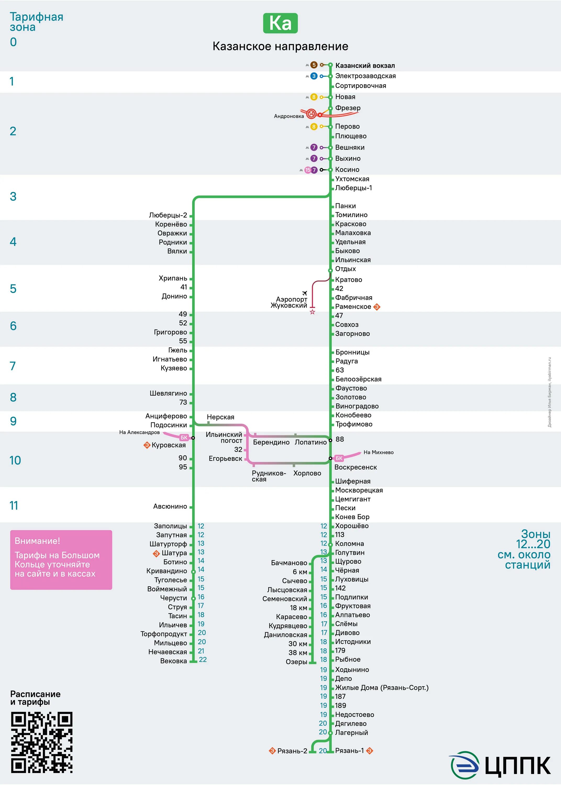 Казанский родники расписание. Казанское направление электричек схема. Станции Казанского направления электричек схема Голутвин. Казанский вокзал схема станций электричек. Схема ЖД Казанского направления.