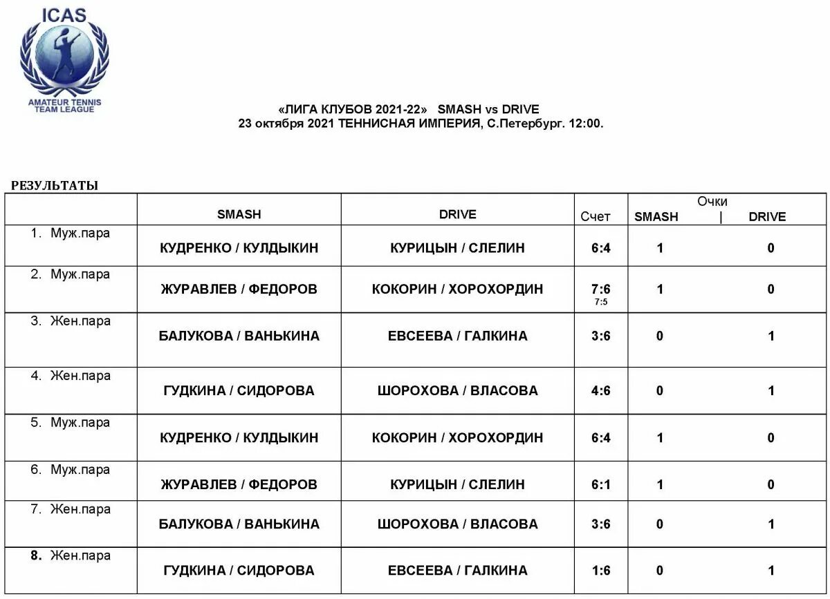 Программа тк петербург