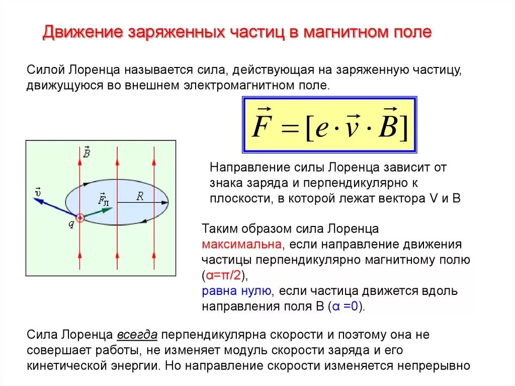 Движение в магнитном поле