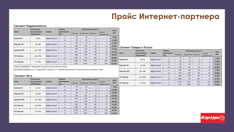 Программа цен в интернете