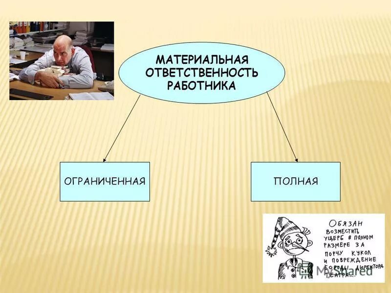 Материальная ответственность работника. Материальная ответственность презентация. Он был ответственным работником