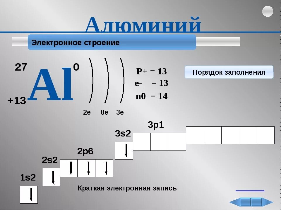 Алюминий является элементом. Электронное строение алюминия. Электронно графическая формула атома алюминия. Схема электронного строения алюминия. Строение электронной оболочки алюминия.