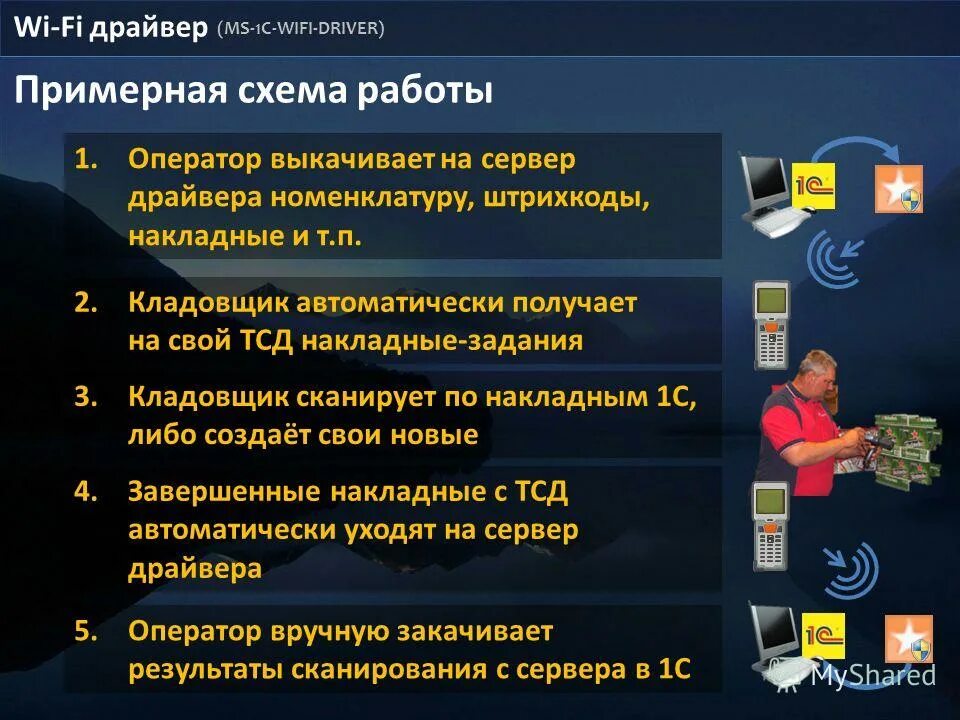 1c driver