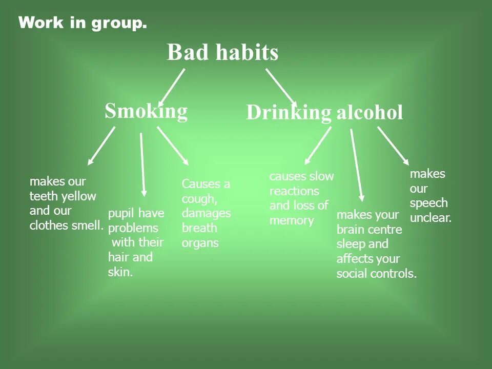 Bad habits i wish i knew. Презентация healthy habits. презентация bad habits. good habits презентация. good and bad habits презентация.