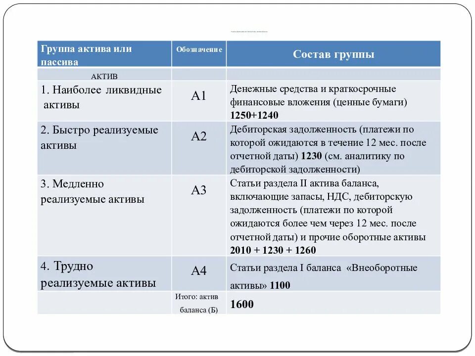 Ценные активы компании. Ликвидные Активы и наиболее ликвидные Активы. Краткосрочное финансирование это Актив или пассив. Облигации других организаций Актив или пассив. Собственные облигации в балансе Актив или пассив.