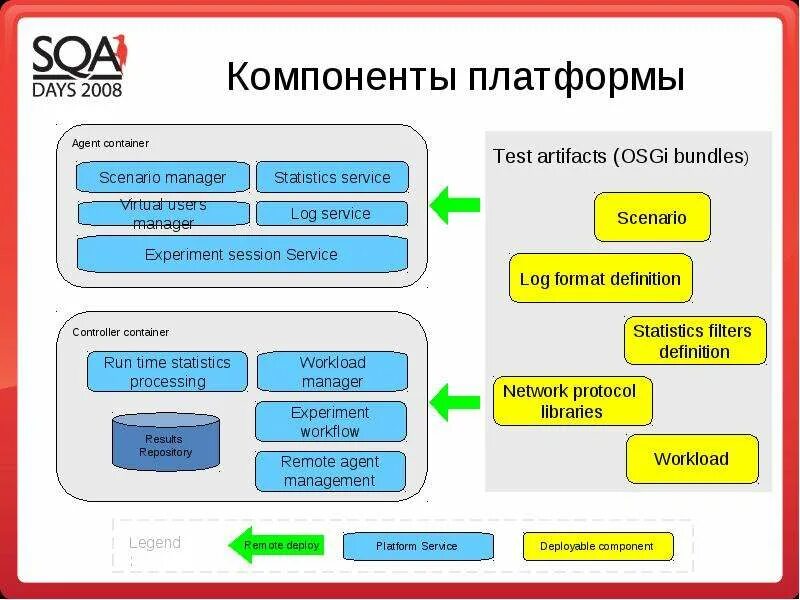 Компоненты платформы. Компоненты цифровых платформ. Компоненты образовательной платформы. Основные элементы цифровой платформы.