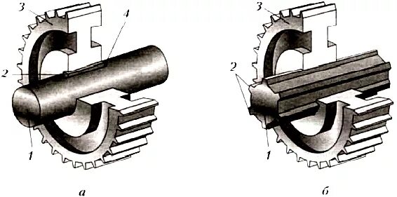 Соединение зубчатых колес. Соединение шестерни с валом чертеж. Шпоночное соединение для зубчатого колеса. Шпоночное соединение зубчатого колеса с валом. Соединение зубчатого колеса с валом шпонкой.