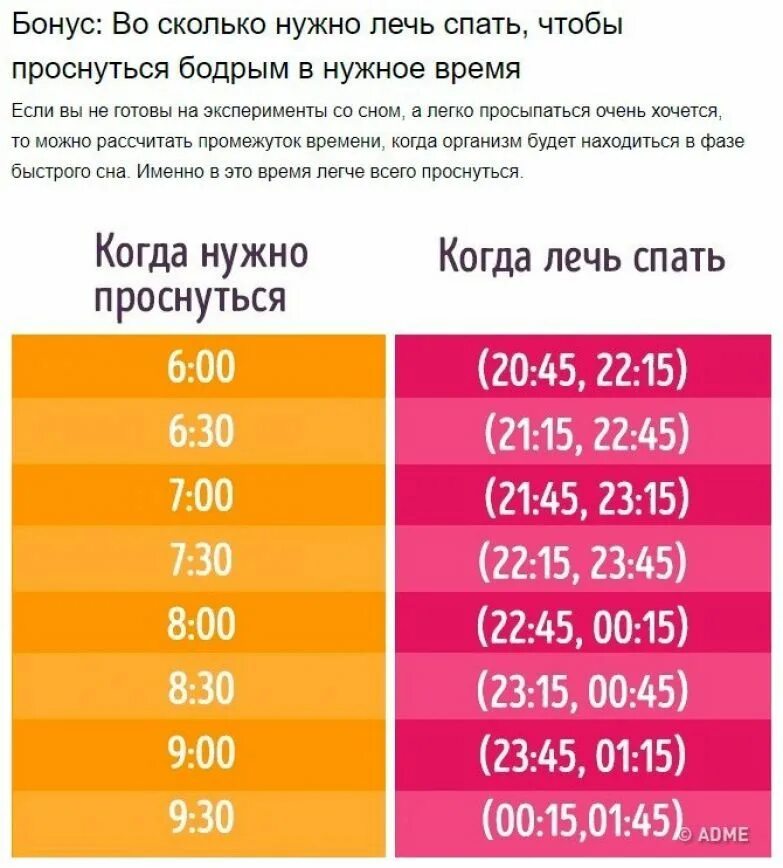 Как всегда высыпаться