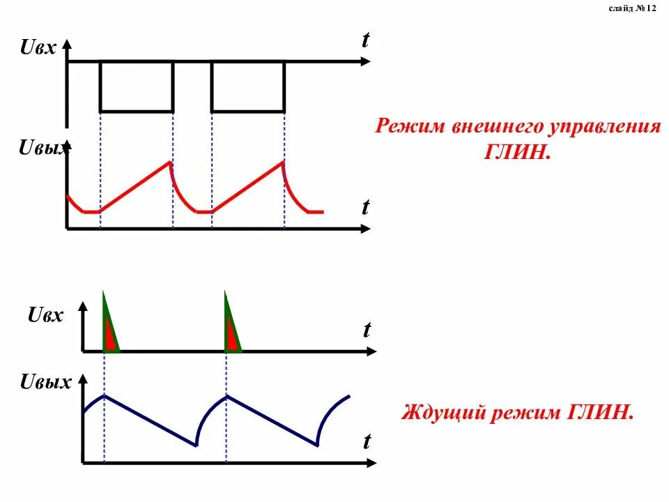 Генератор линейно изменяющегося напряжения схема. Глин Генератор линейно изменяющегося напряжения схема. Простейший Генератор линейно изменяющегося напряжения. Генератор линейно изменяющегося напряжения принцип работы.