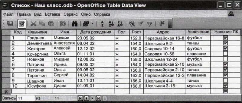 Список бд. Таблица база данных по информатике 9 класс. таблица список база данных наш класс. список базы данных наш класс. таблица список базы данных наш.