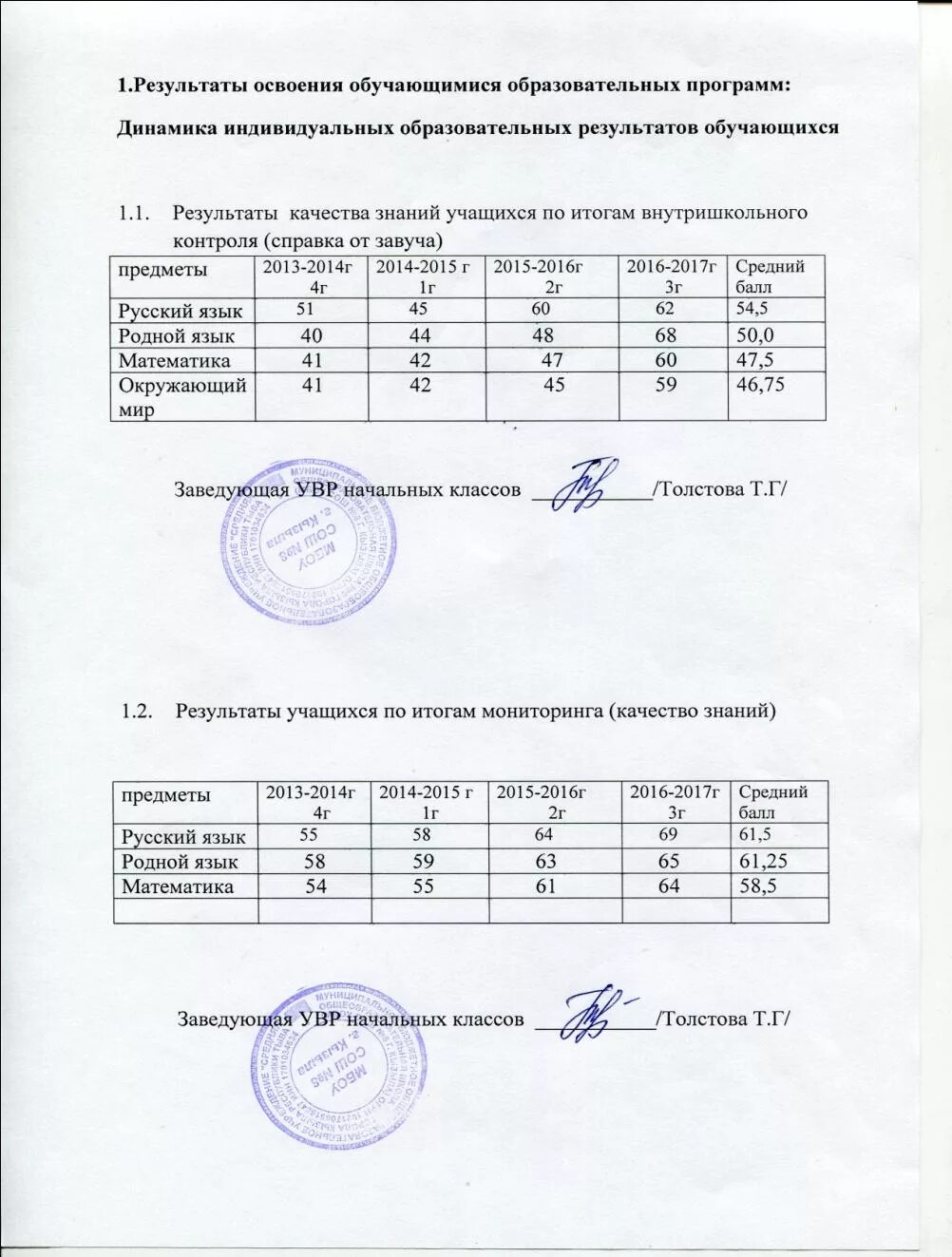 Динамика индивидуальных образовательных результатов обучающихся. Справка о результатах. Справка мониторинг обучающихся. Результаты освоения обучающимися образовательных программ. Справка результат освоения образовательных программ