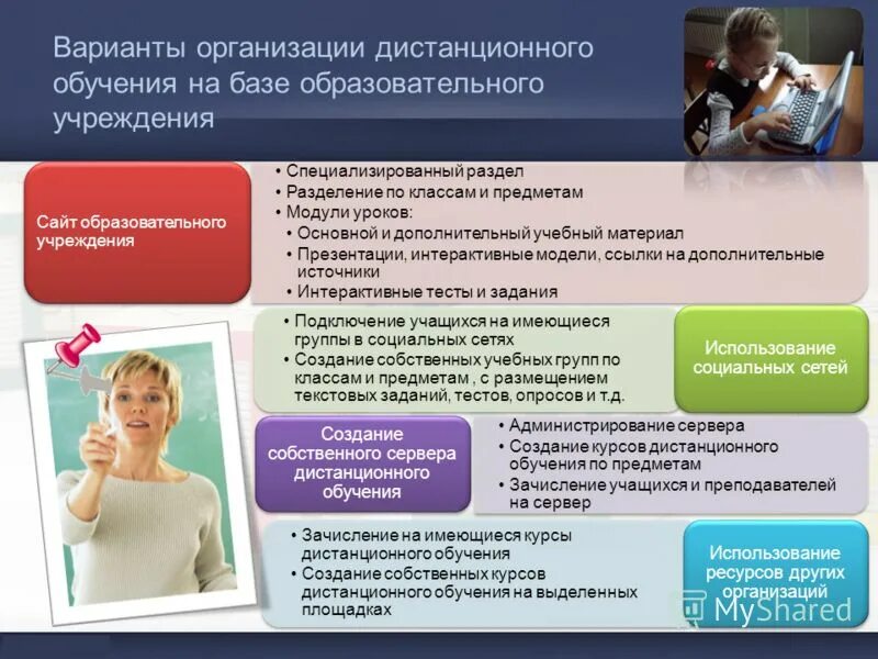 Урок с использованием дистанционного обучения. Дистанционное обучение картинки. Правила дистанционного обучения. Урок с использованием дистанционного обучения. Урок с использованием дистанционного обучения.