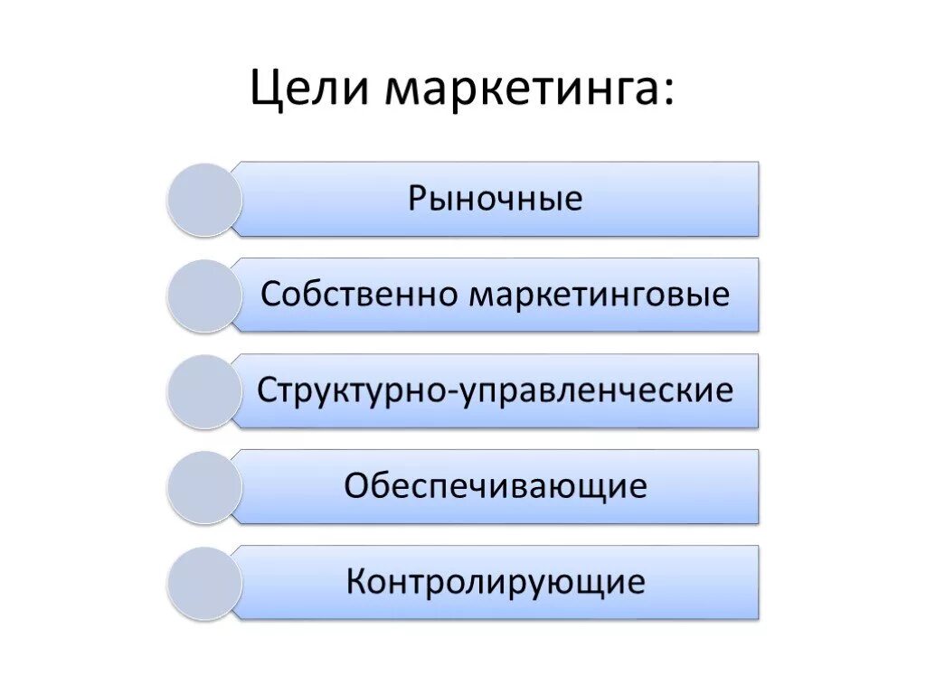 Собственно маркетинговые. Цели маркетинга. Цели маркетинга маркетинг. Назовите цели маркетинга. Основные цели маркетинга схема.