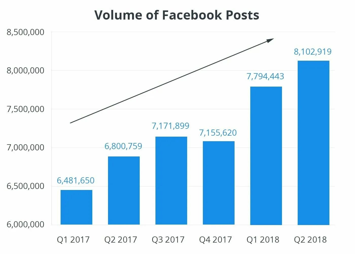 Вовлеченность Фейсбук. Facebook posts