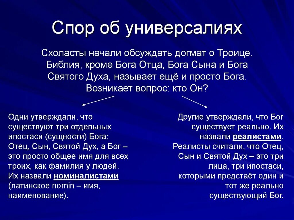 Суть спора об универсалиях