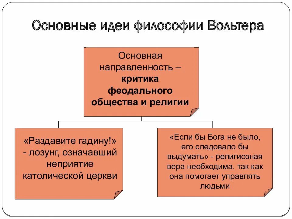 Главные философские идеи. Вольтер основные идеи. Основные идеи Вольтерра. Основные идеи Вольтера в эпоху Просвещения. Философия эпохи Просвещения Вольтер.