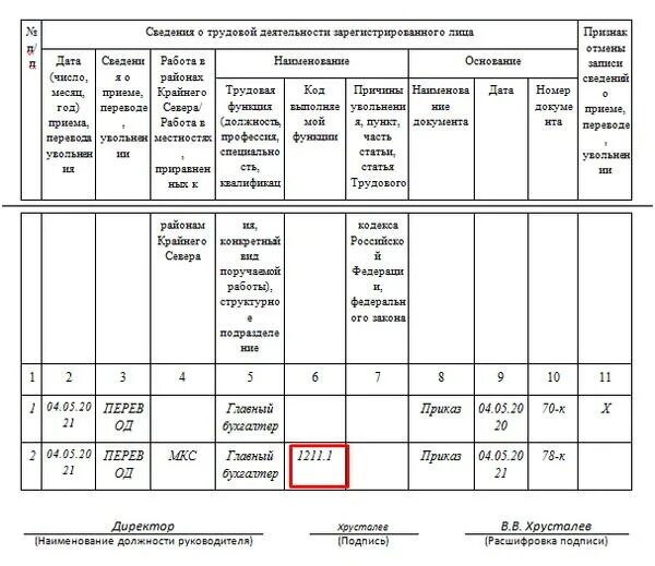 Код заполняемой функции. Коды выполняемых функций. Код выполняемой функции по ОКЗ. Код выполняемой функции. Кол выполняемой функции.