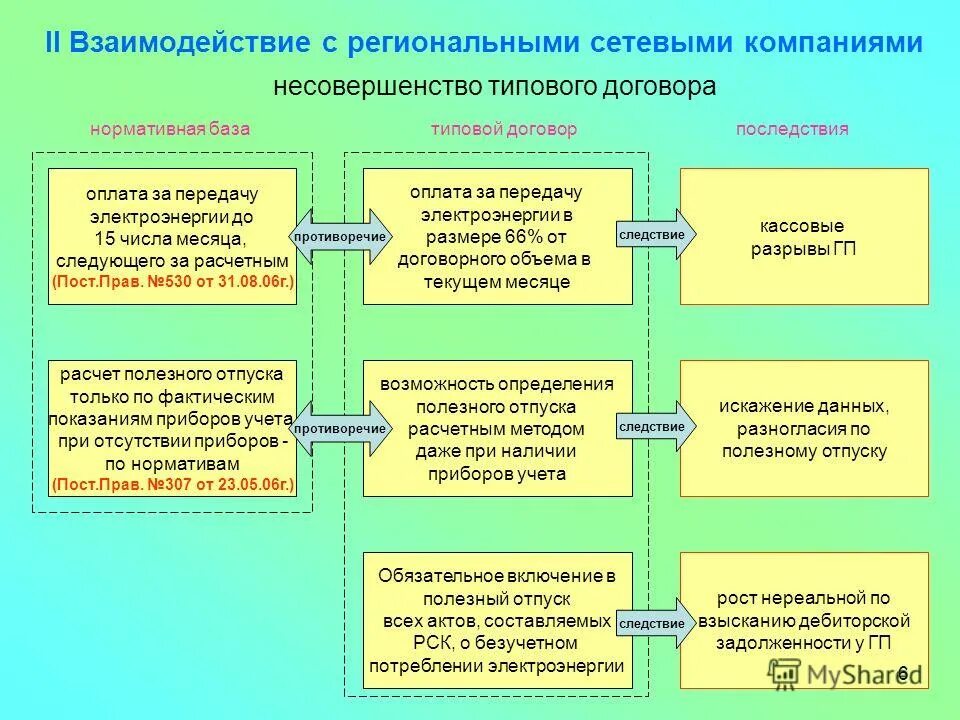 Нормативно-правовое обеспечение экономической безопасности. Нормативно-правовое обеспечение экономической безопасности. Нормативно-правовое регулирование инновационной деятельности. Правовое регулирование инновационной деятельности. Унифицированная система документации по труду! кратко.