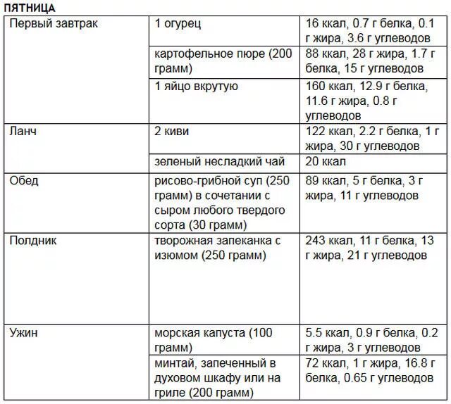 Таблица спортсмена