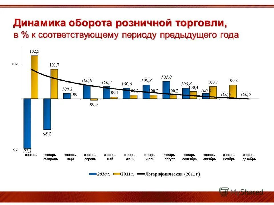 Динамика инфляции в 2022 году. Объем перевозок это кратко. Расходы прошлых периодов в сельском хозяйстве. Динамика оборота розничной торговли. Динамика розничной торговли в россии.
