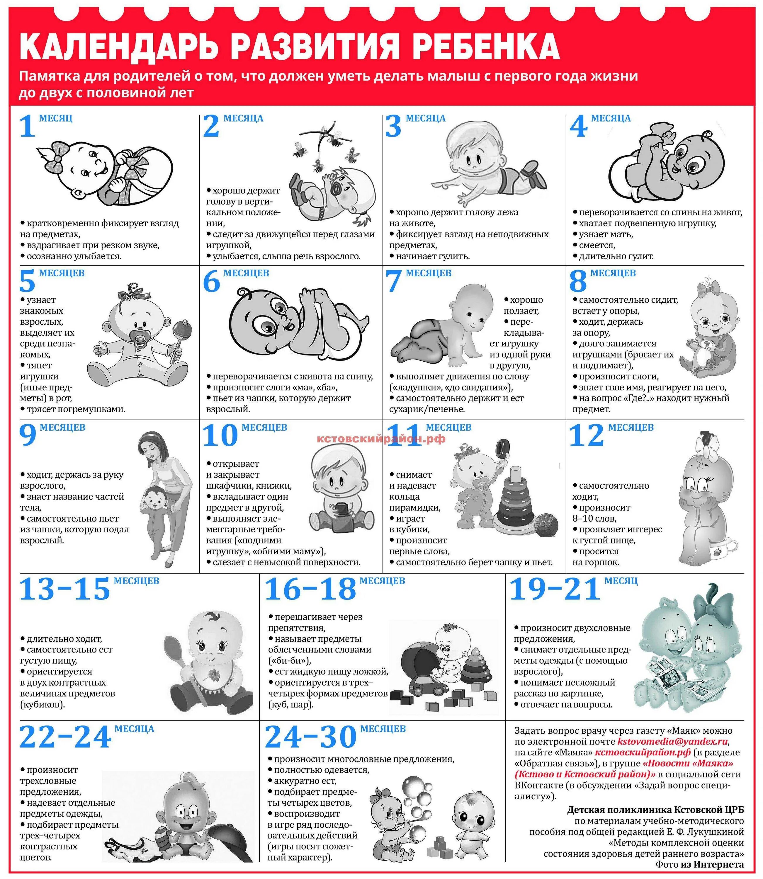 Ребенок год и 5 месяцев развитие. Ребёнок в 1 месяц развитие что должен уметь. Развитие ребёнка по месяцам с рождения до года. Календарь развития ребёнка по месяцам до 1 года. Что должен уметь ребёнок в 2 месяца.