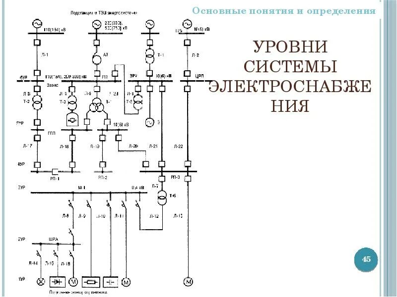 Опишите систему электроснабжения. Уровни системы электроснабжения. последовательность ступеней электроснабжения это. схема электроснабжения потребителей 1 категории надежности. уровни электроснабжения схема.