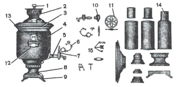 Схема дровяного самовара. Чертеж самовара на дровах. Устройство угольного самовара схема. Схема устройства дровяного самовара. Элемент самовара
