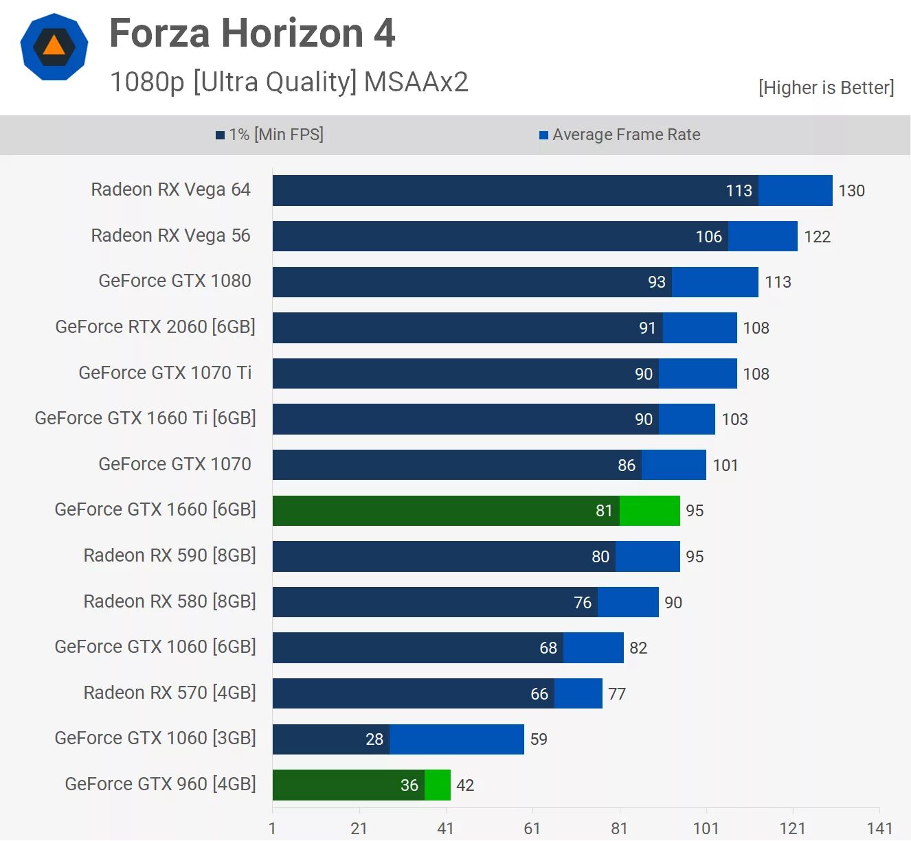 RTX 960 4 GB. GTX 960 ti 4gb. GPU GTX 960. GTX 960 vs GTX 1060. Gtx 1650 4gb vs